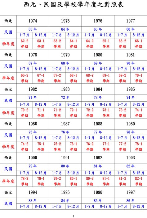 81年屬|民國81年出生 西元 年齢對照表・台灣國定假期